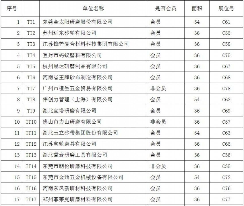 行业企业踊跃报名参加三磨展