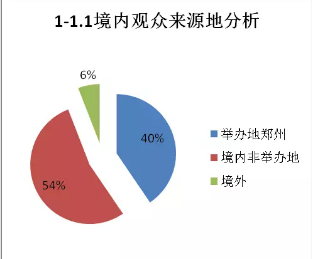 第四届中国（郑州）国际磨料磨具磨削展览会 展后报告