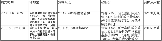 棉花的中长期趋势仍相对乐观 